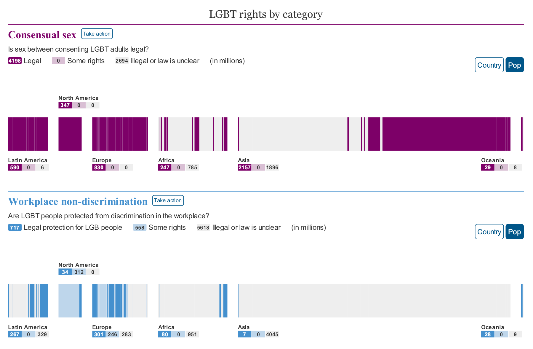 一目了然的世界同志 (LGBT) 權益資訊視覺化